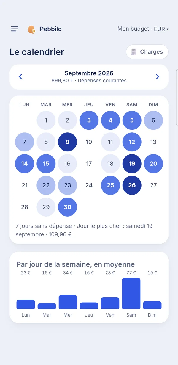 Le calendrier de septembre : plus le jour a coûté cher, plus il est foncé